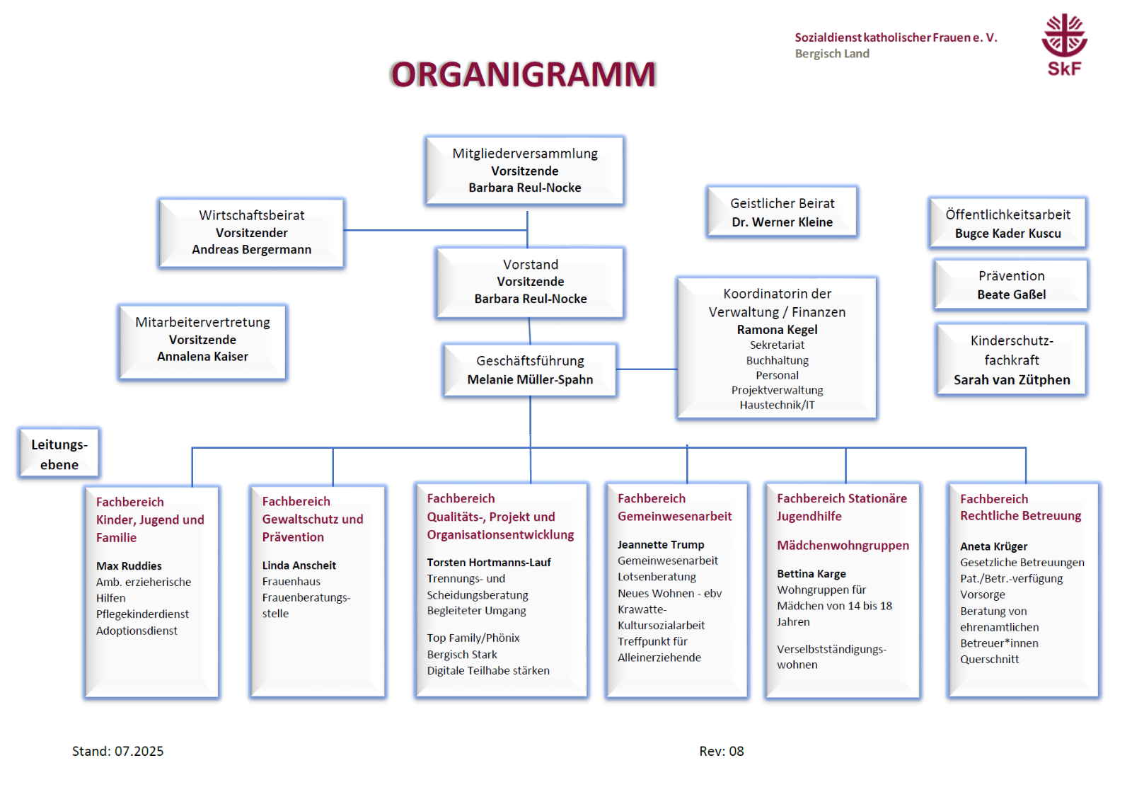 Organigramm